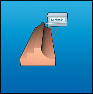 LIMAB laser sensors, profile